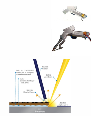 좋은 가격 휴대용 흔들림 레이저 용접 머리와 레이저 청소 머리와 50mm 청소 영역 온라인으로